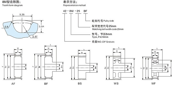 8m同步帶輪參數(shù)