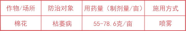 乙蒜素使用量